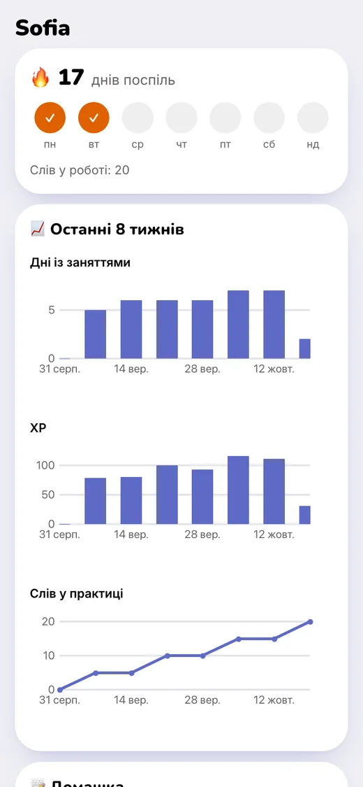 Сторінка дитини для батьків: серія днів, вивчені слова, активність за 8 тижнів