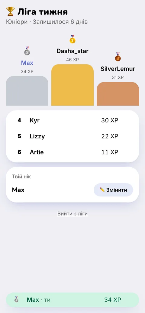 Ліга тижня: нікнейми учнів і XP за тиждень